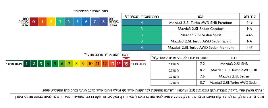 רמת זיהום