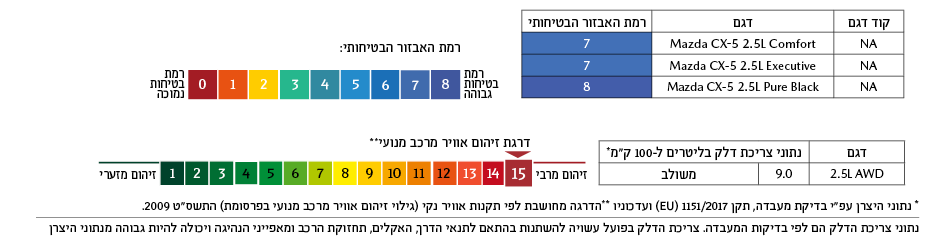 רמת זיהום