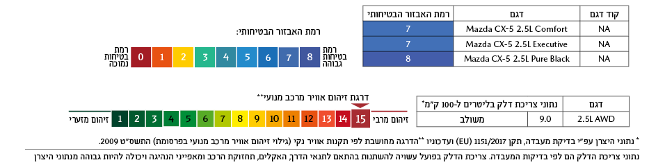 רמת זיהום