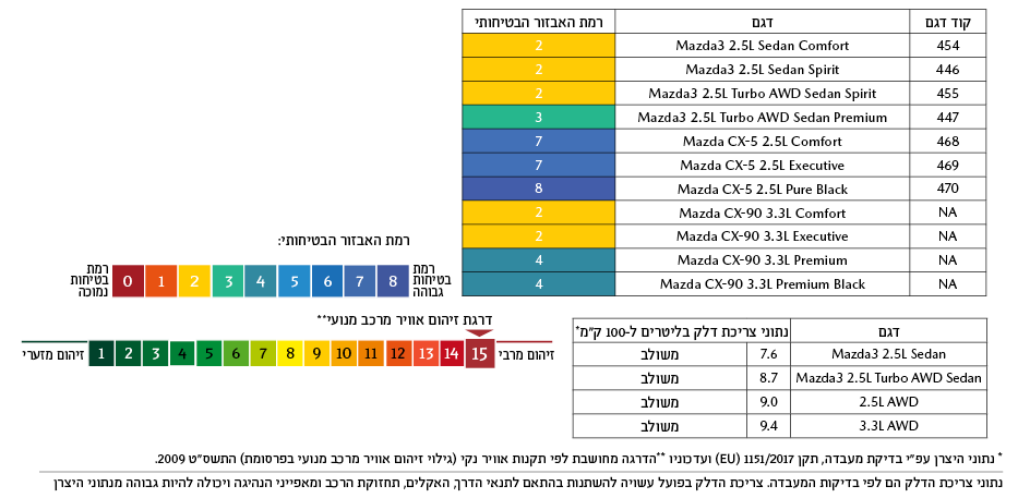 רמת זיהום